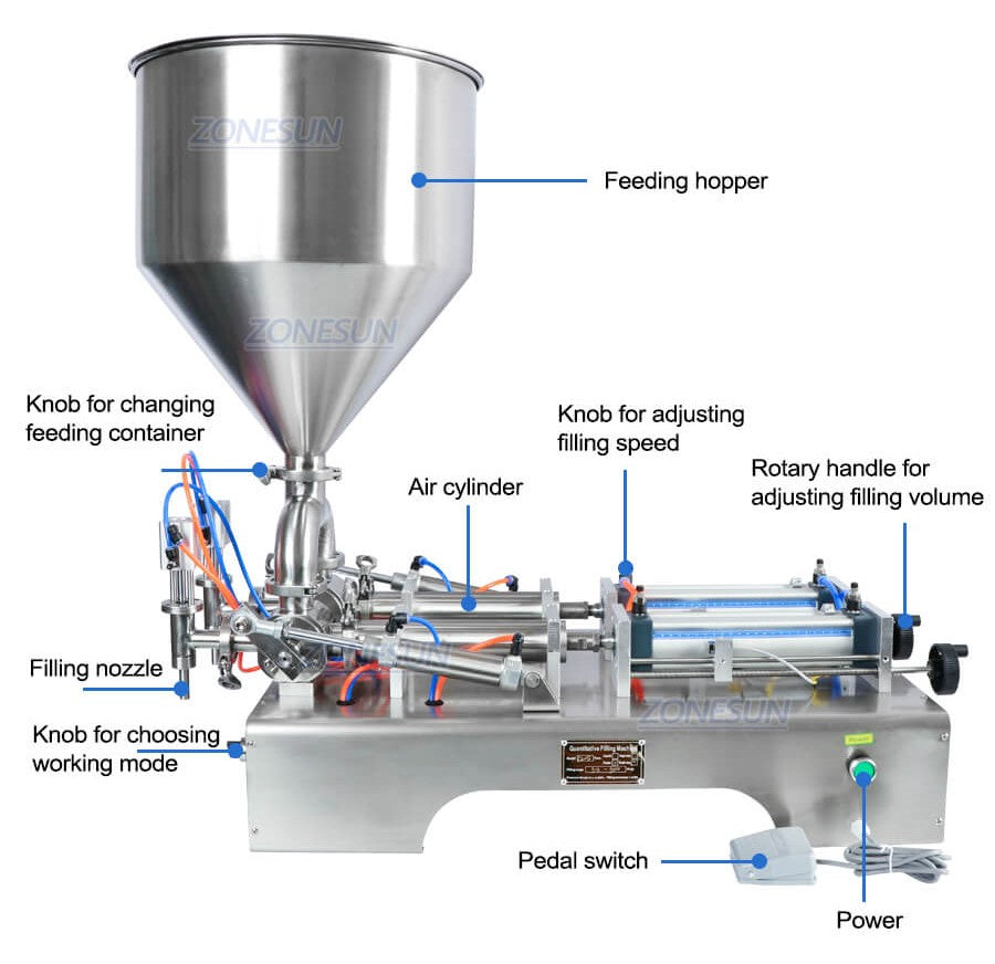 Machine part of ZS-GY2 Piston Pump Filling Machine