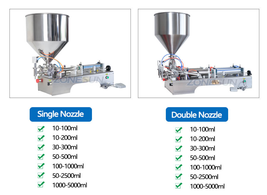 Filling Range of Piston Pump Filling Machine