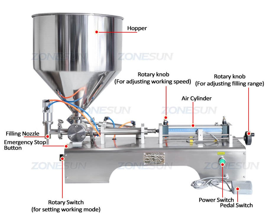 피스톤 펌프 충전 기계의 기계 부분