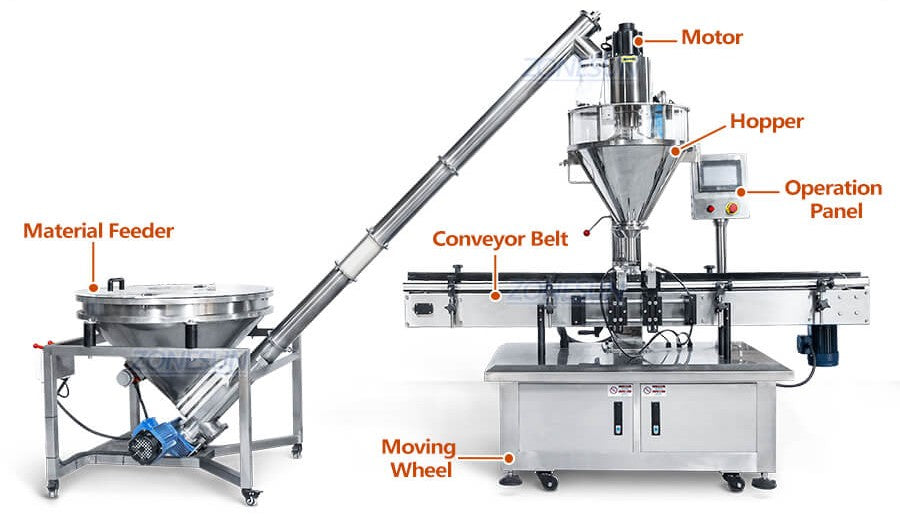 Machine Details of Automatic Powder Filling Machine