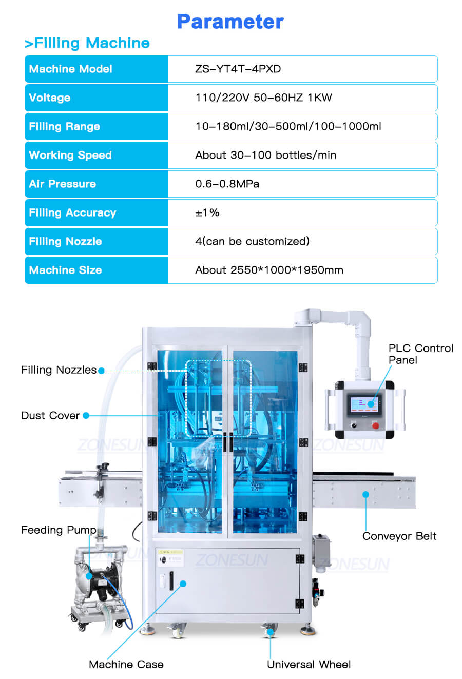 Machine de remplissage servo