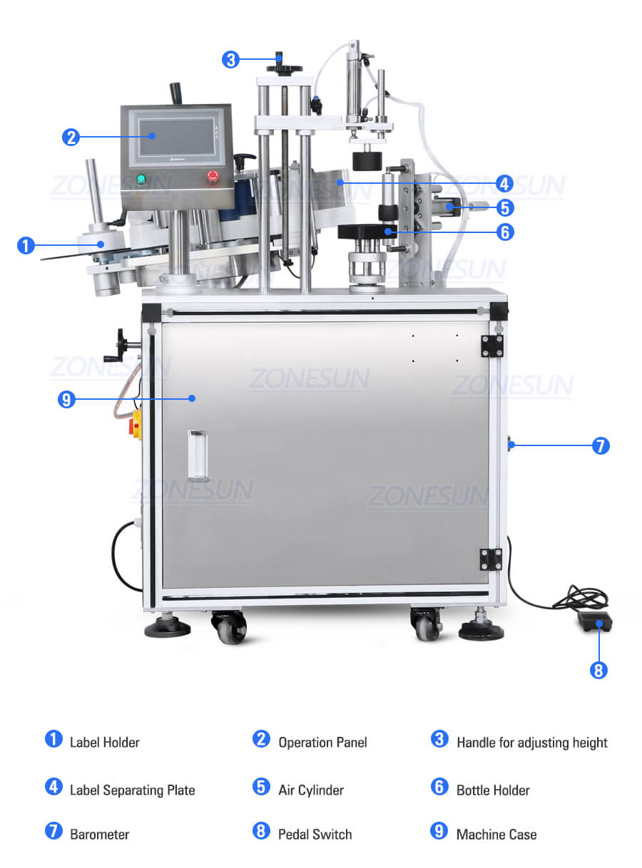 Machine Component of Semi-automatic Bottle Side Labeling Machine