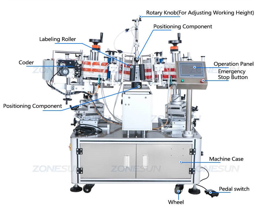 Details of Semi-automatic Double Side Labeling Machine