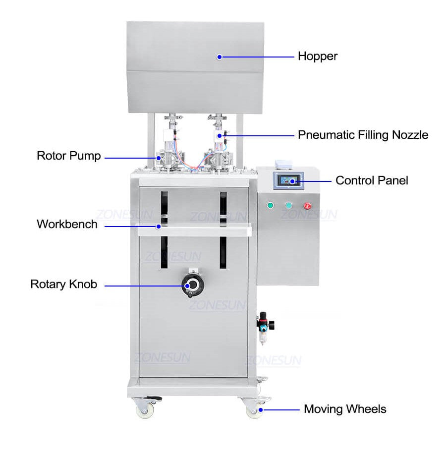 double heads rotor lobe pump filling machine