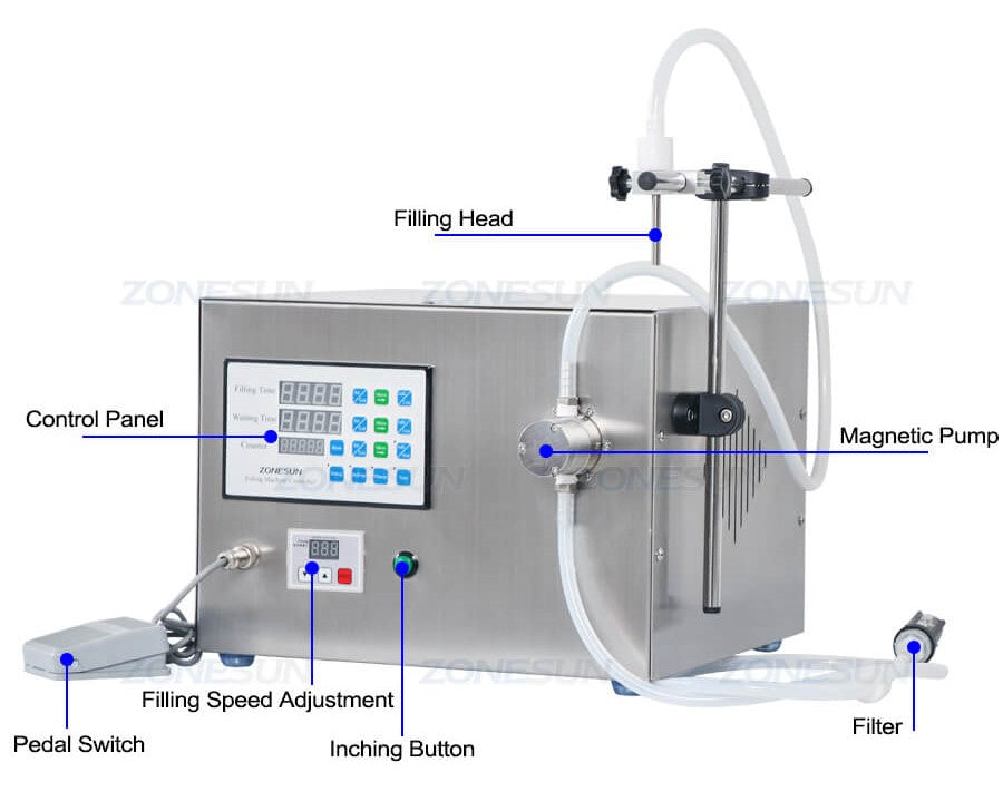 Machine Details of Magnetic Pump Filling Machine For Ink