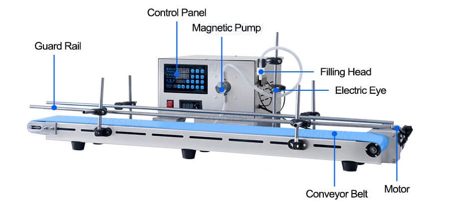 Machine Details of Small Liquid Filling Machine