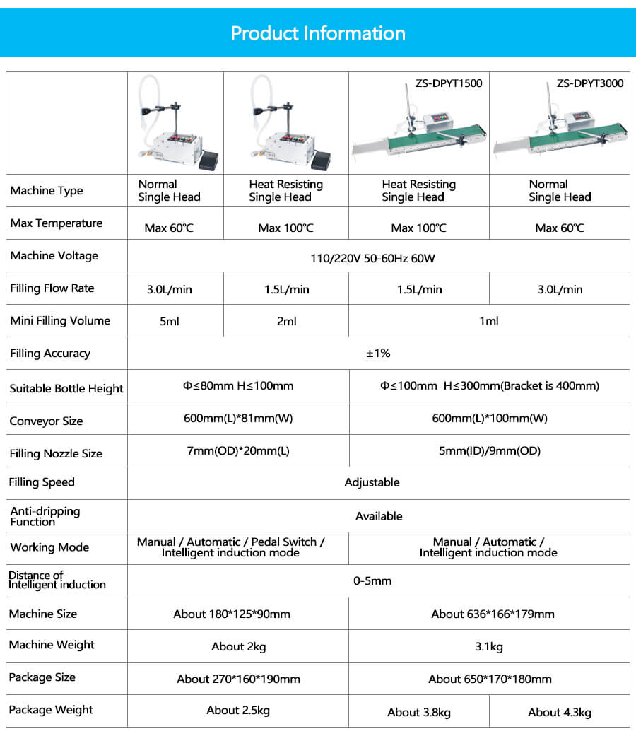 Szczegóły Małej maszyny do napełniania butelek ZS-DPYT1500