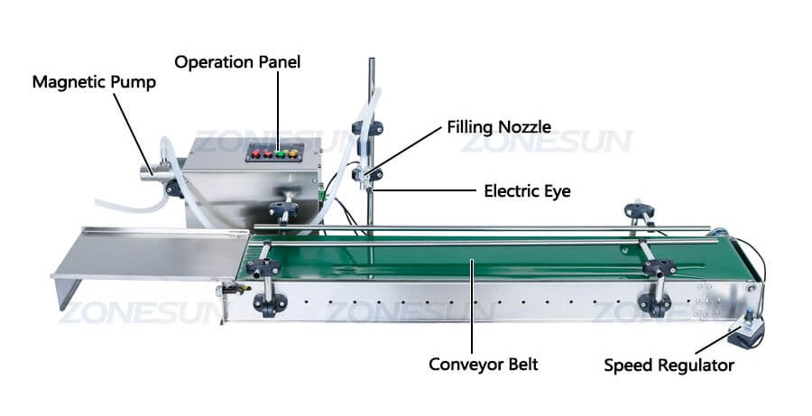 Détails de la machine de la petite machine de remplissage de liquide