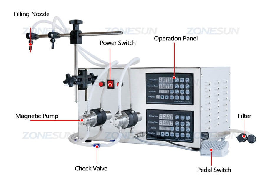 Machine Part of YG-2 Magnetic Pump Filling Machine