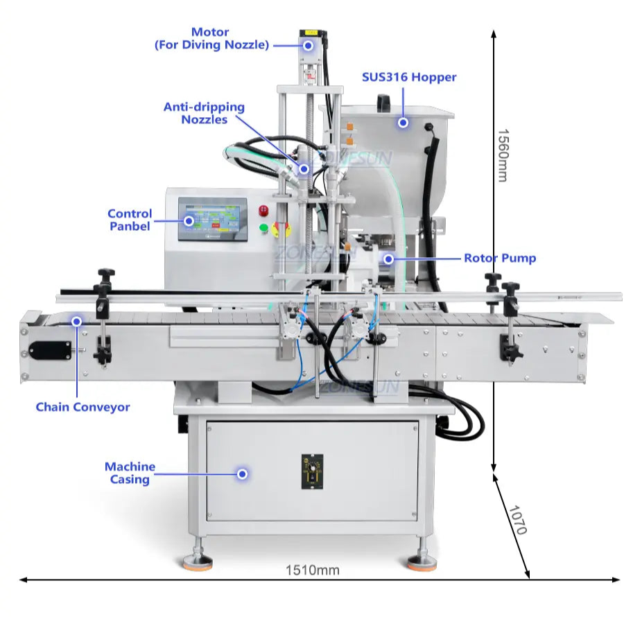 貼り付け充填機のコンポーネント