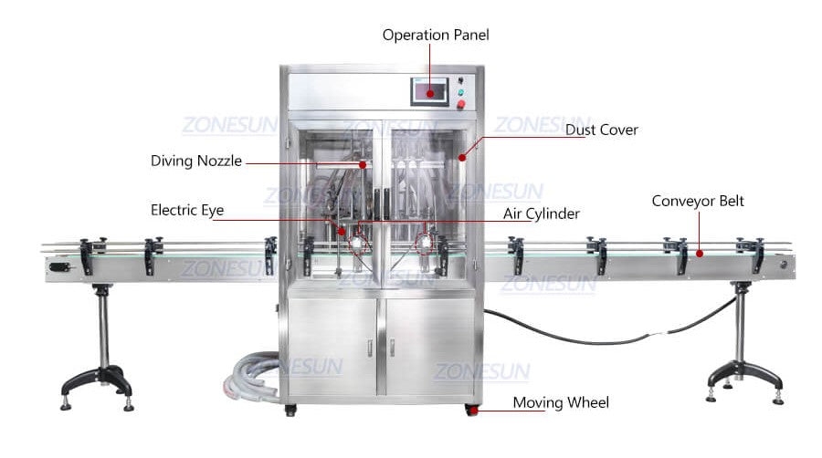 Dimension de la machine de remplissage liquide automatique ZS-YTDC6