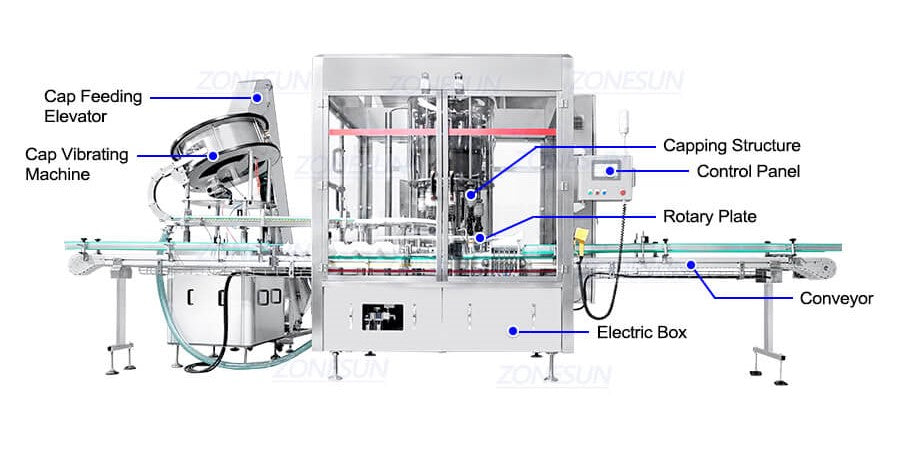 machine dimension of bottle capping equipment