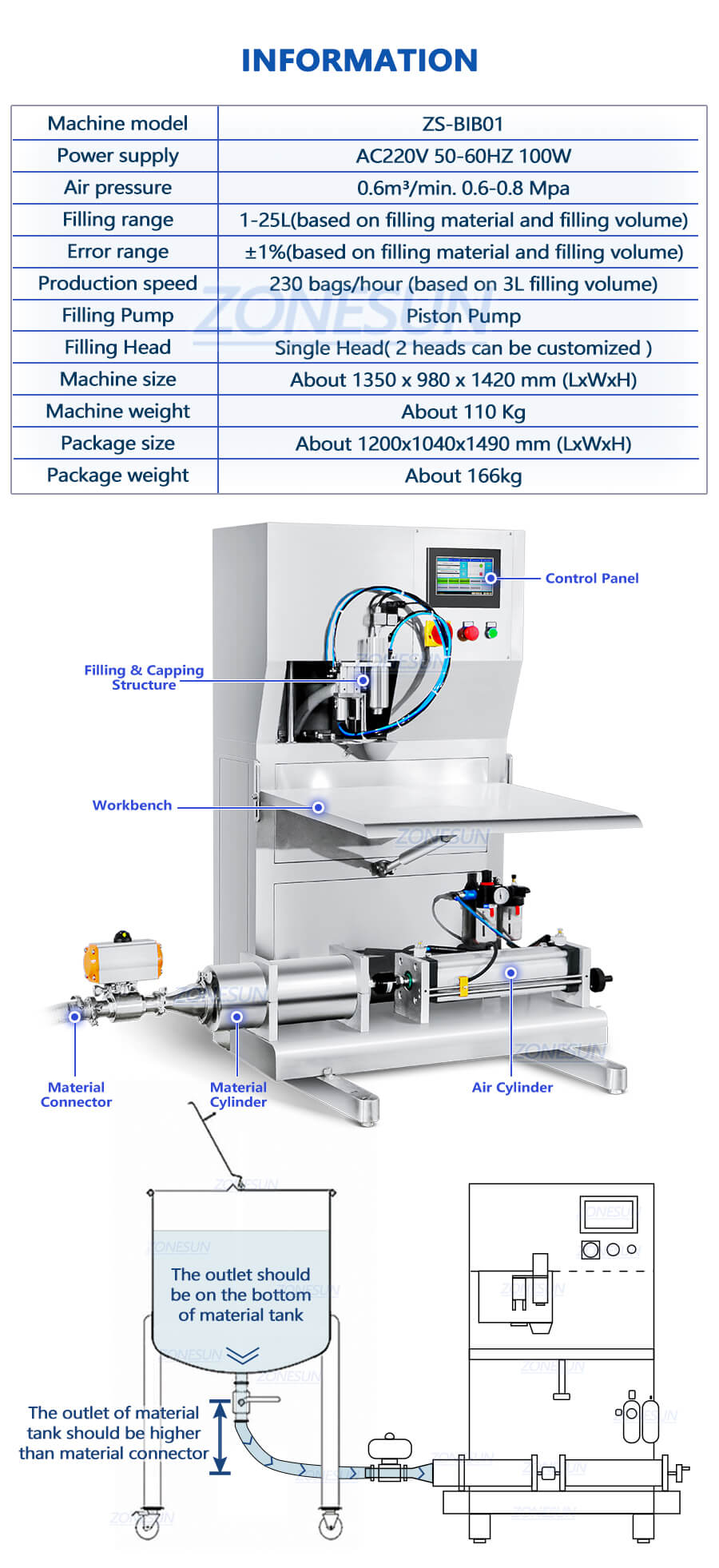 datasheet of bag in box filling machine