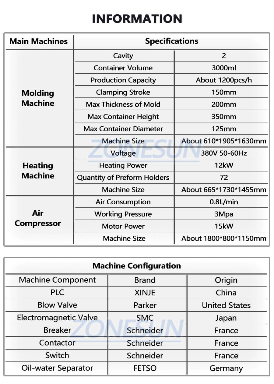 parameter of bottle blow molding machine