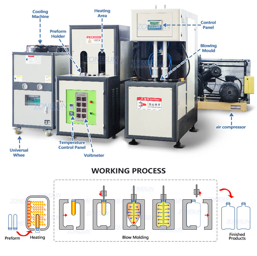 bottle blow molding machine