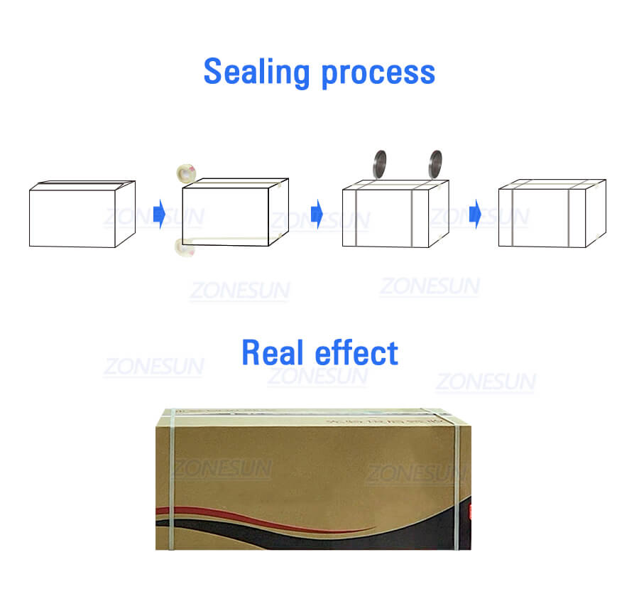 application of carton sealer strapping machine