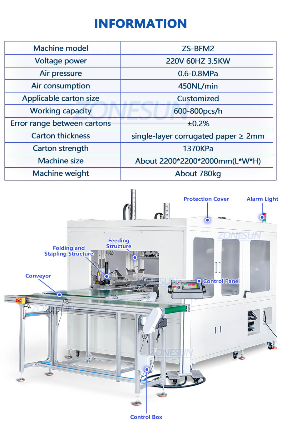 datasheet of carton making equipment