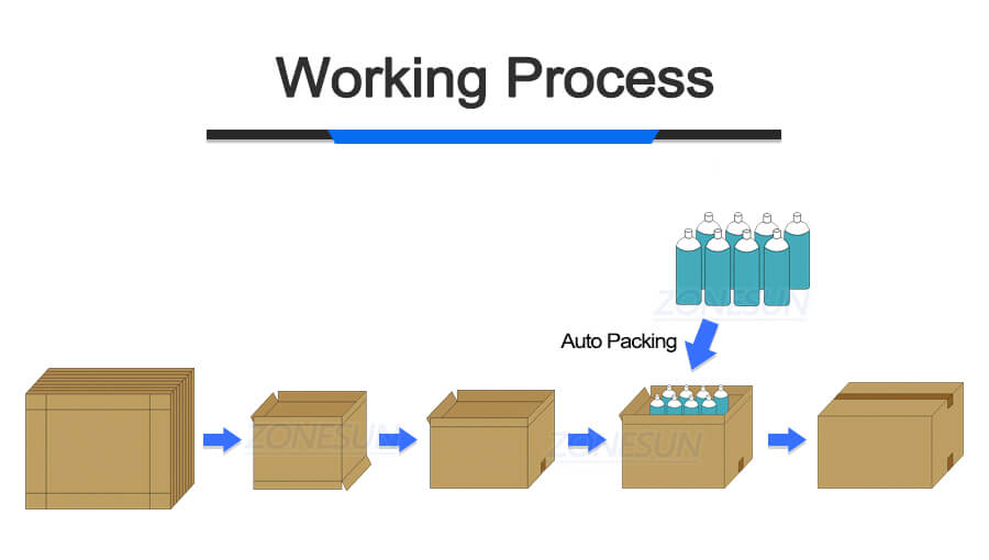 working process of paper carton packaging machine