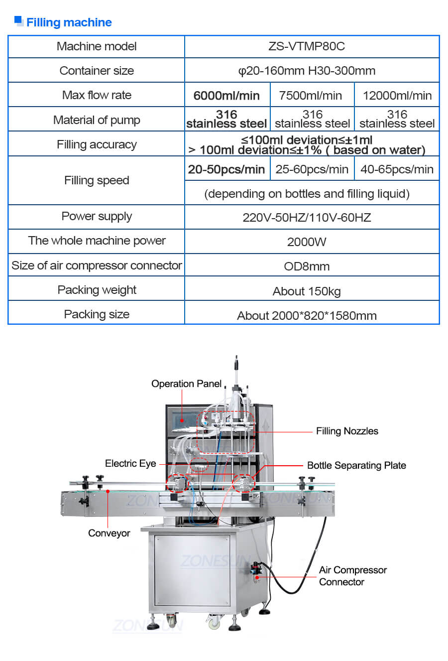 automatic filling machine