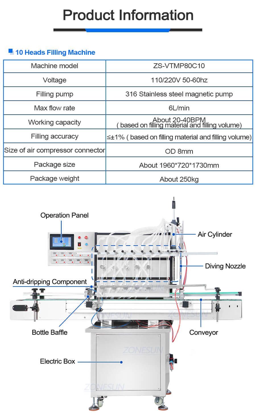 magnetic pump filling machne