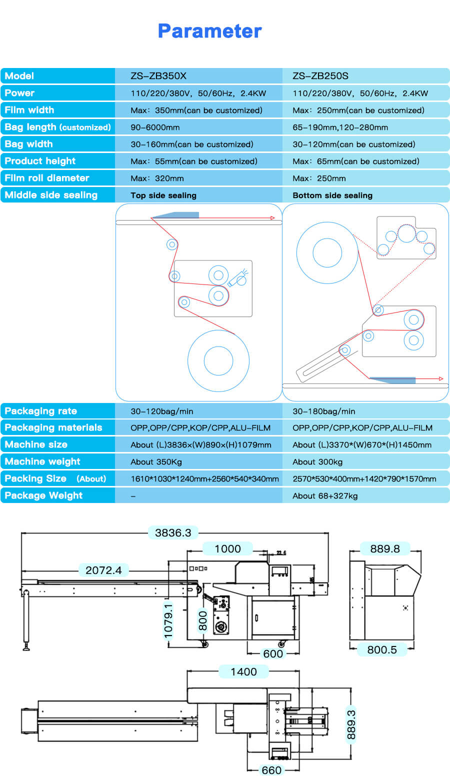 machine parameter of flow pack wrapper