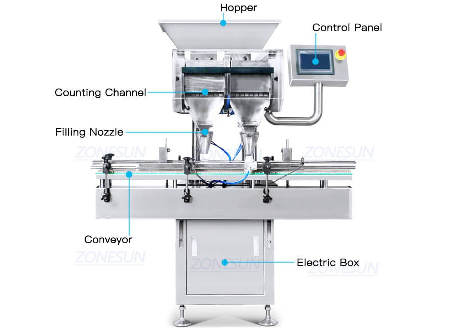 machine de remplissage de comptage des granules automatiques