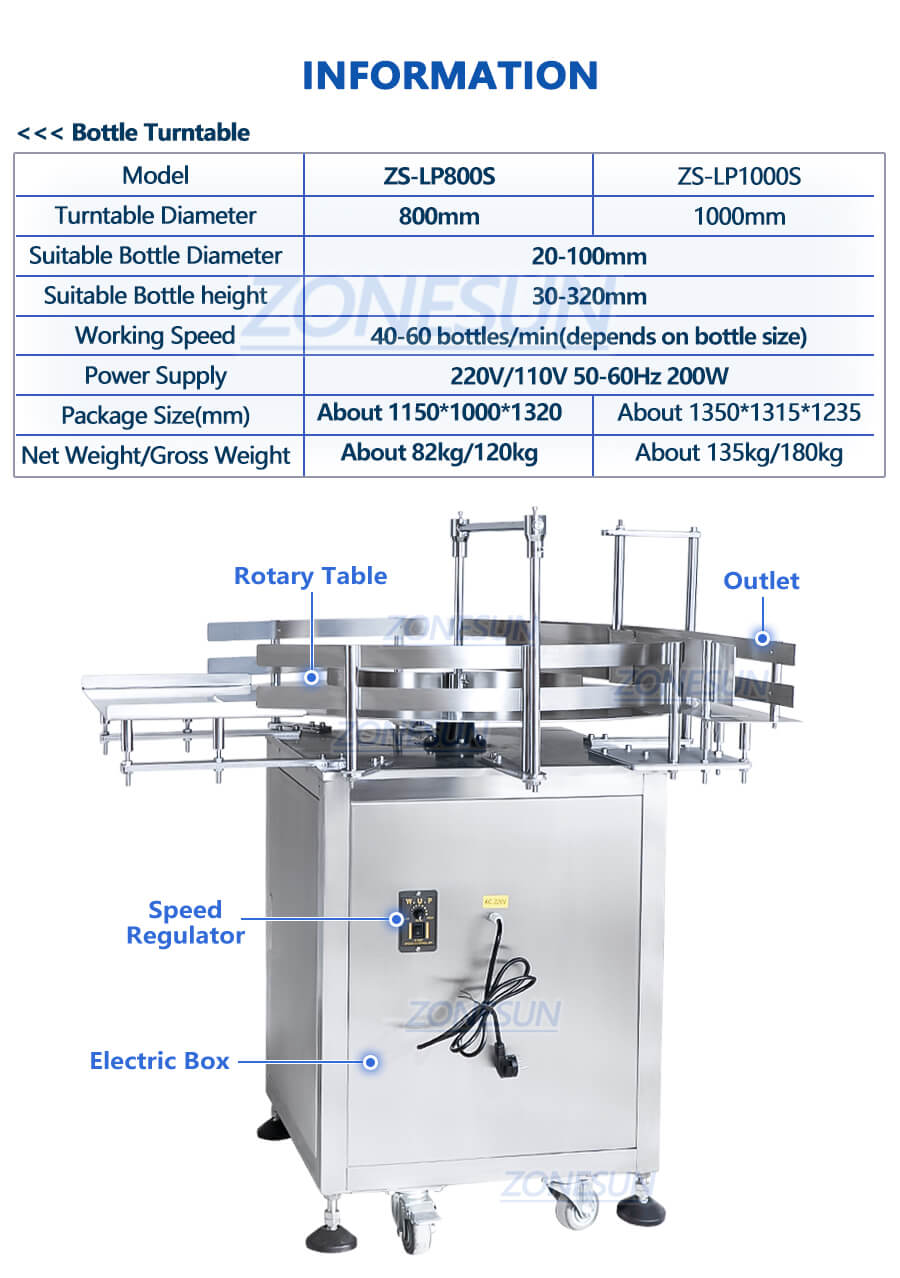 datasheet of bottle turntable