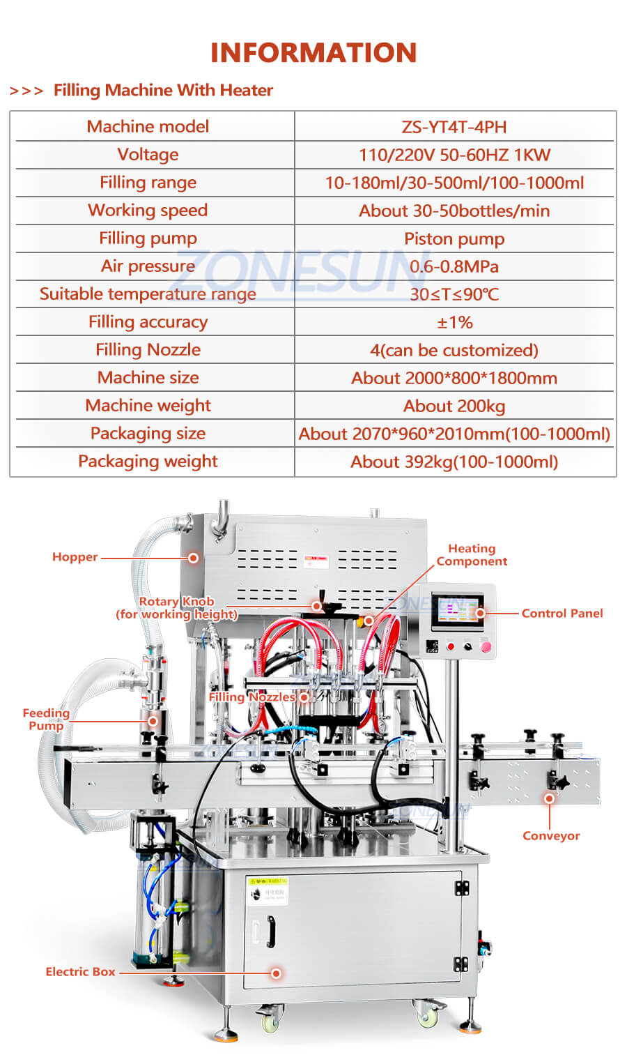 servo motor filling machine