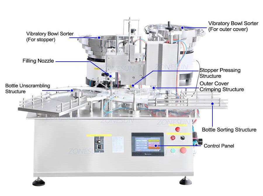 Máquina componente da máquina de encerramento de balanço de vidro