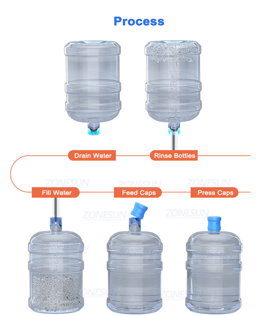 working process of mineral water filling capping machine