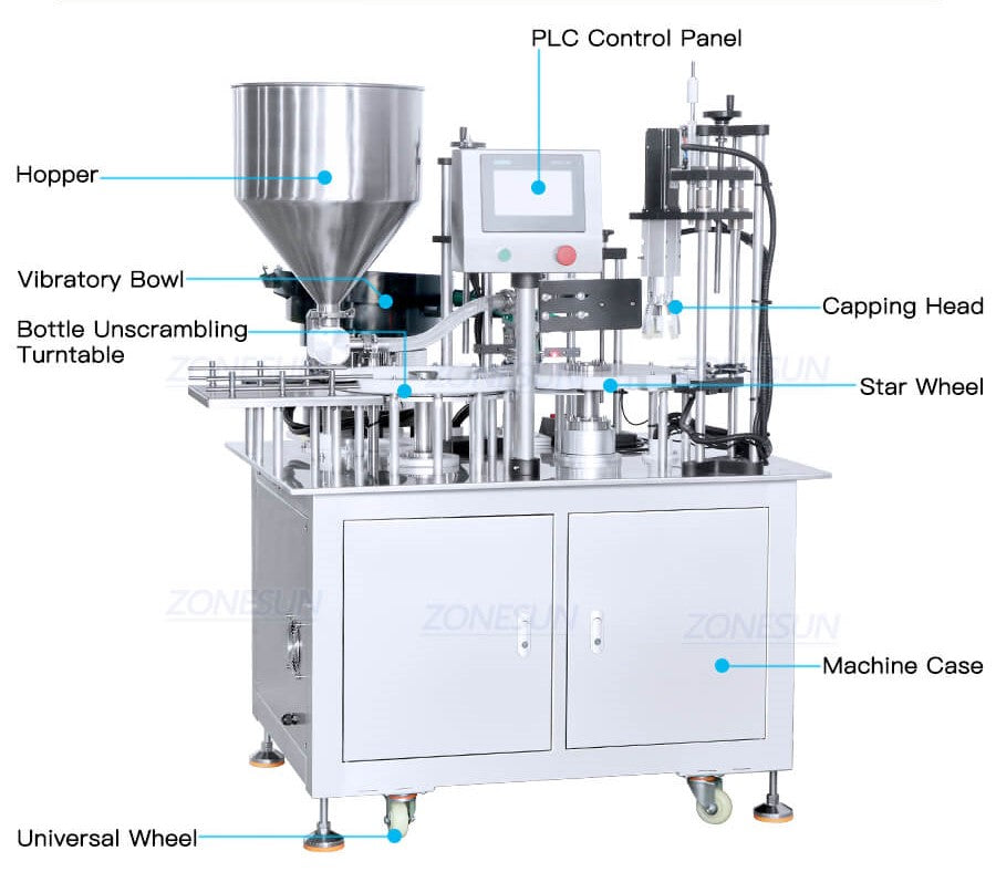 Machine de coiffage de remplissage mono-block