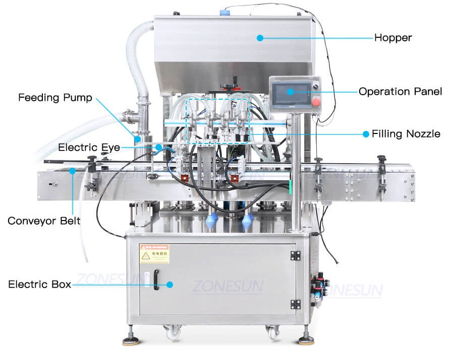 automatic filler machine for oil