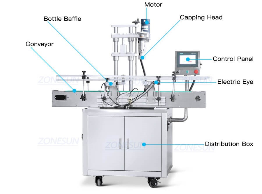 Machine de coiffage à bouteille d'huile moteur