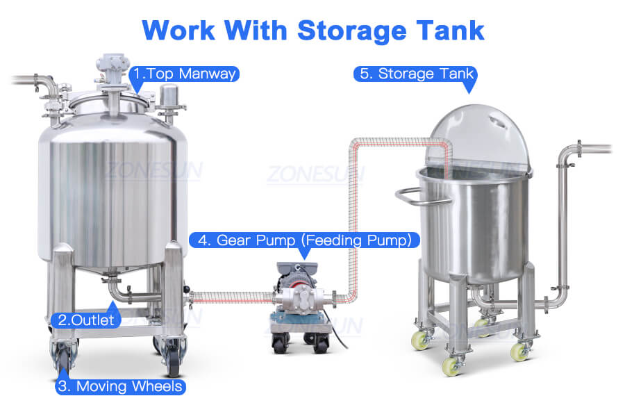 processo de trabalho com tanque de mistura pneumática