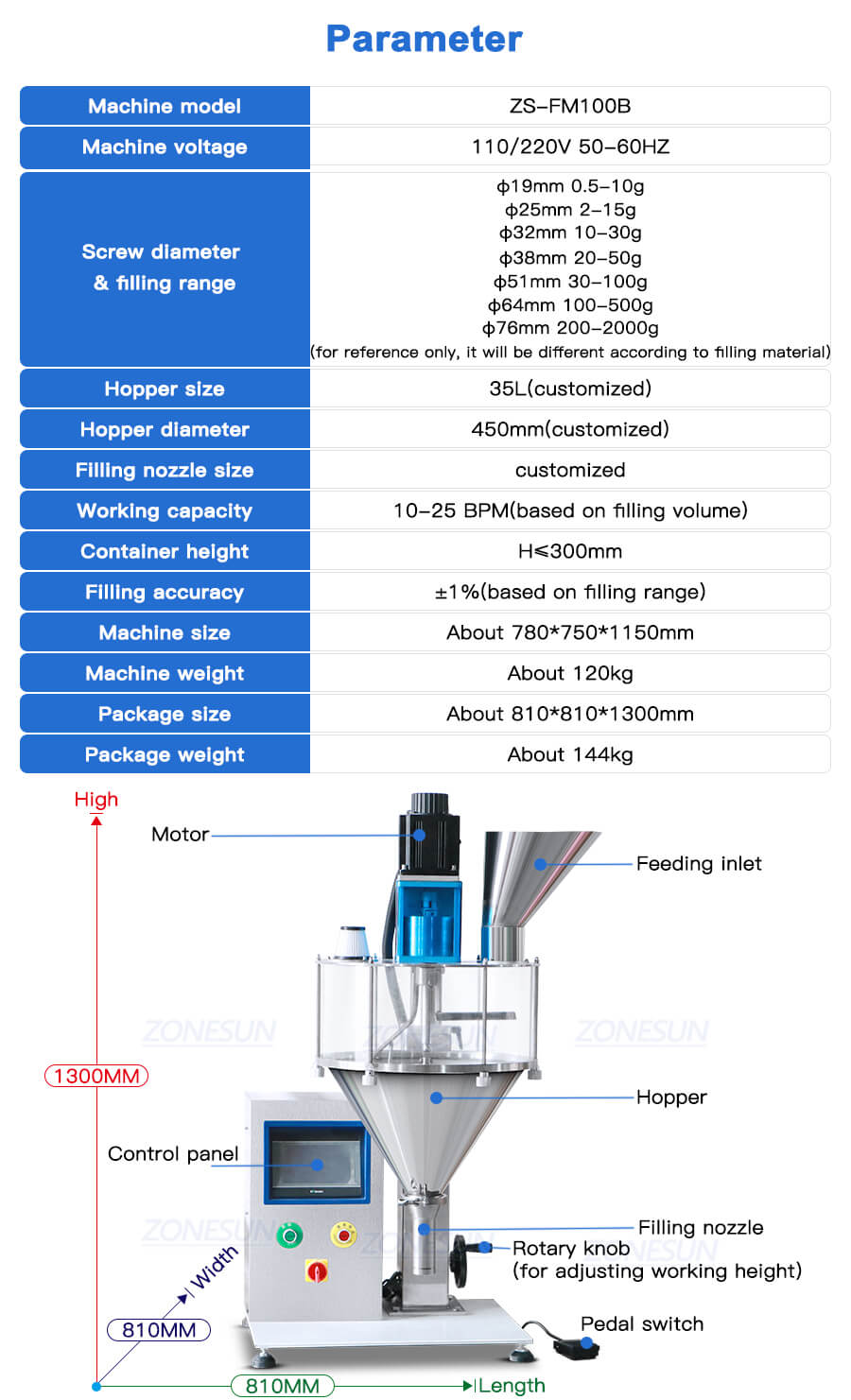 Fiche technique de la machine de remplissage de tarière à vis