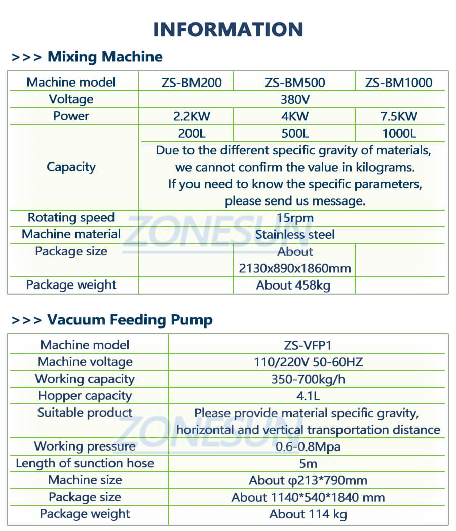 datasheet of semi-automatic powder filling machine