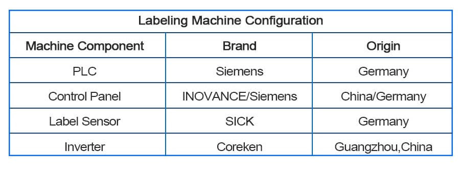 machine configution