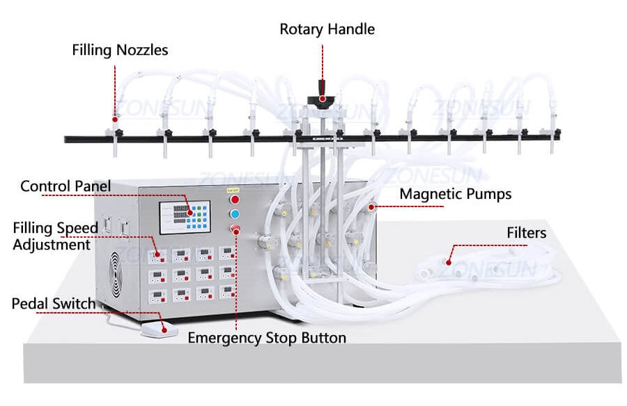 반자동 액체 비누 충전 기계의 기계 구성 요소