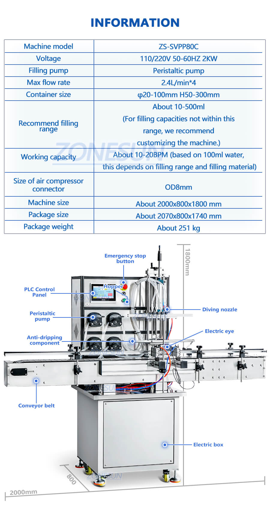 Automatische Flüssigkeitsfüllmaschine