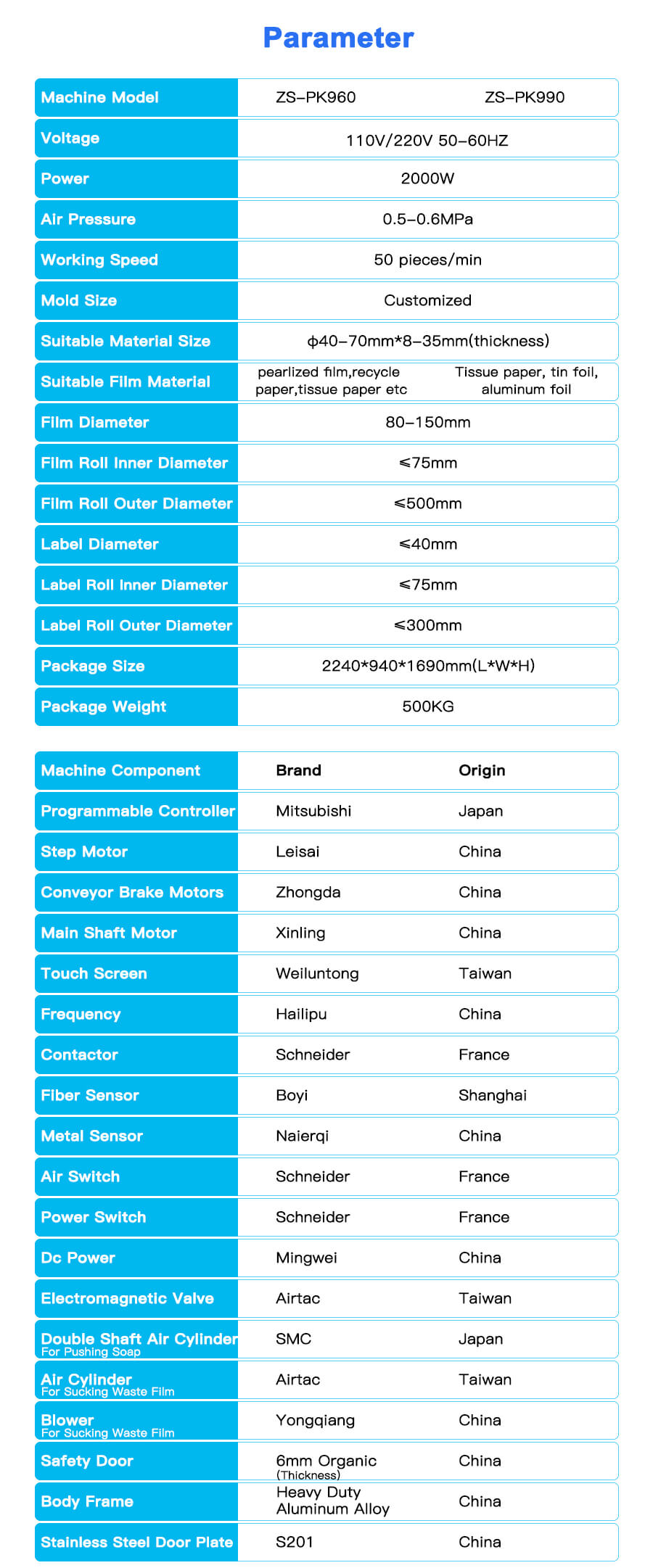 data sheet of soap pleated wrapping machine