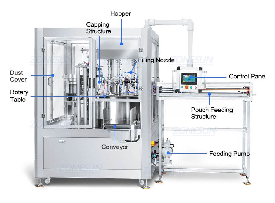 automatic spout pouch filling capping machine