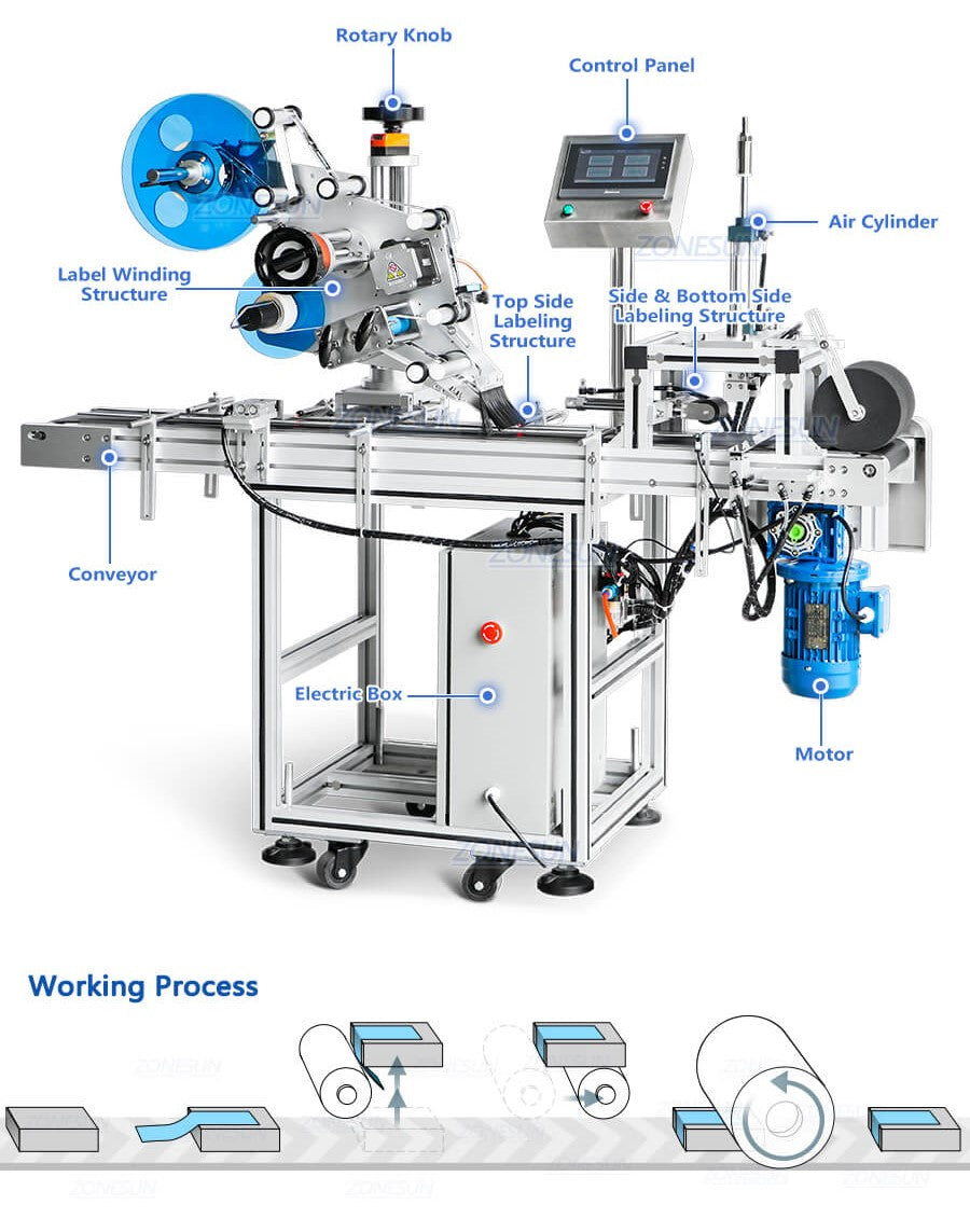 Automatische Drei Seiten Etikettsmaschine