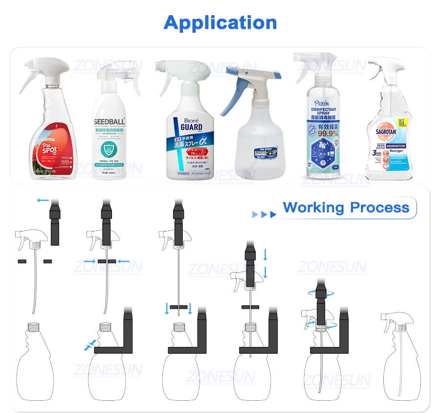 Application de la machine à plafonnement des bouteilles de pulvérisateur déclencheur