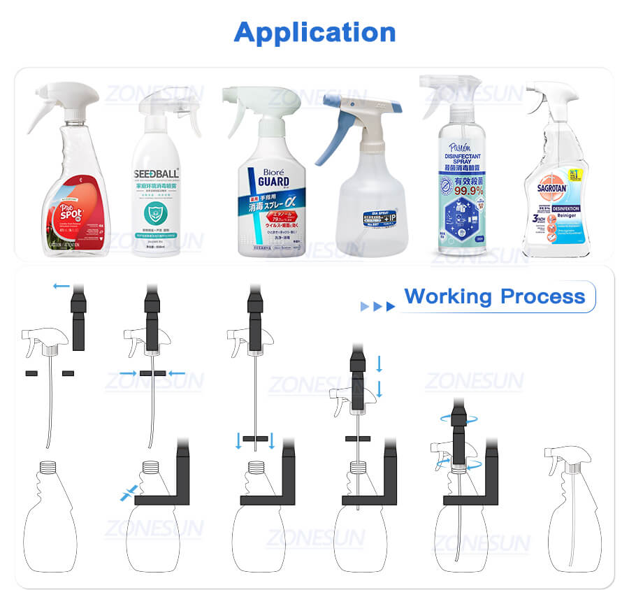 application of trigger  sprayer bottle capping machine