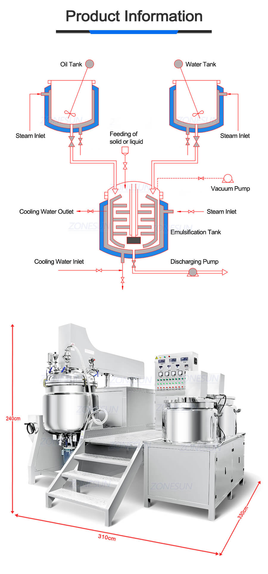 working principle of vacuum homogenizing emulsifier