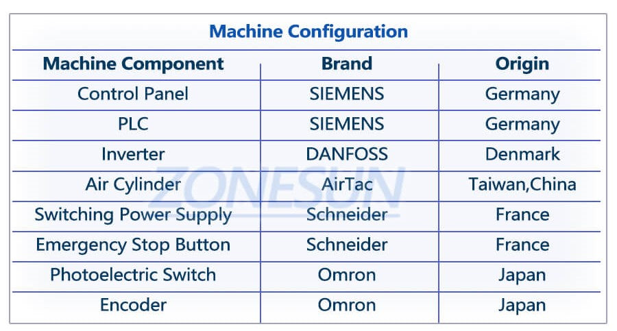 composant machine du cartoner vertical