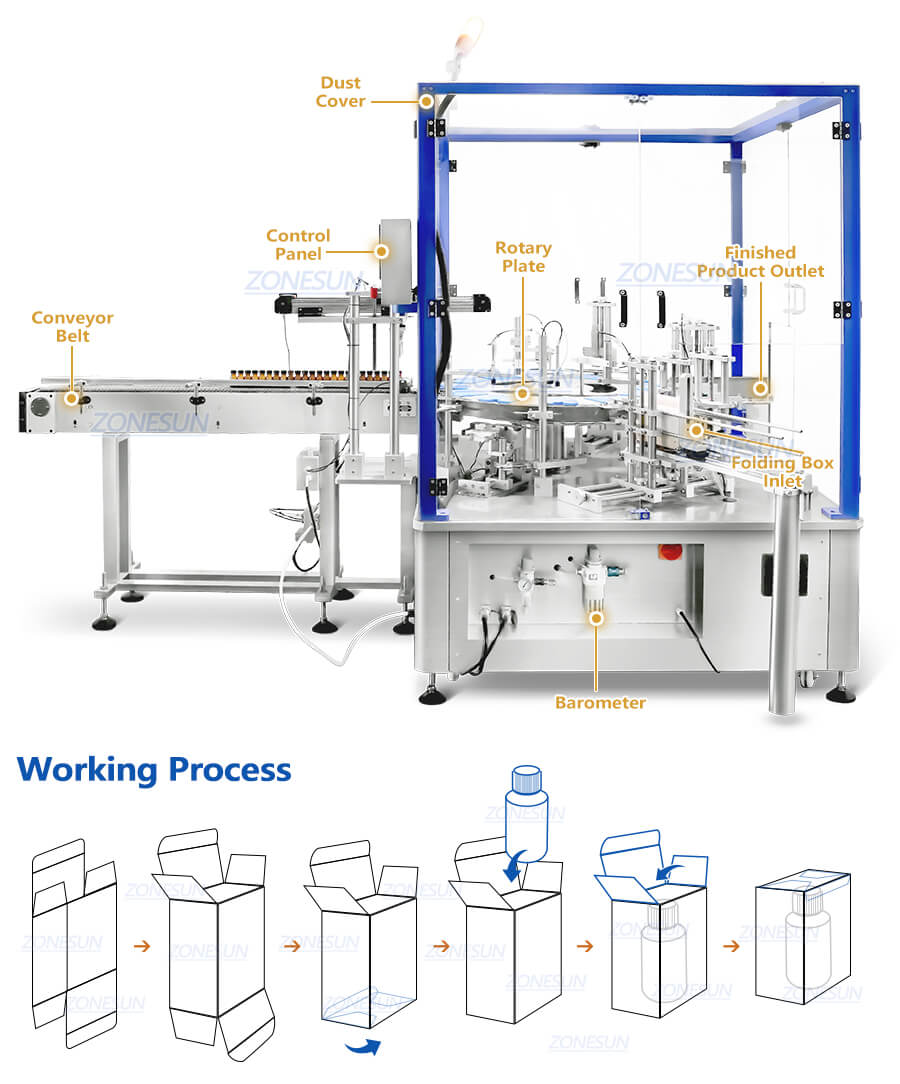 cartoner vertical automatique