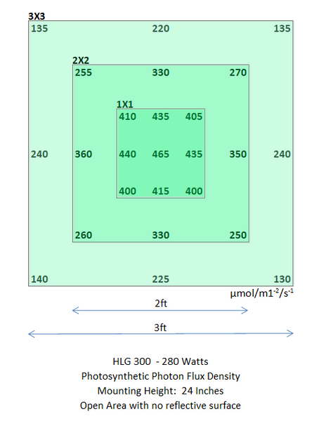 พาร์ชาร์ท 24 นิ้ว