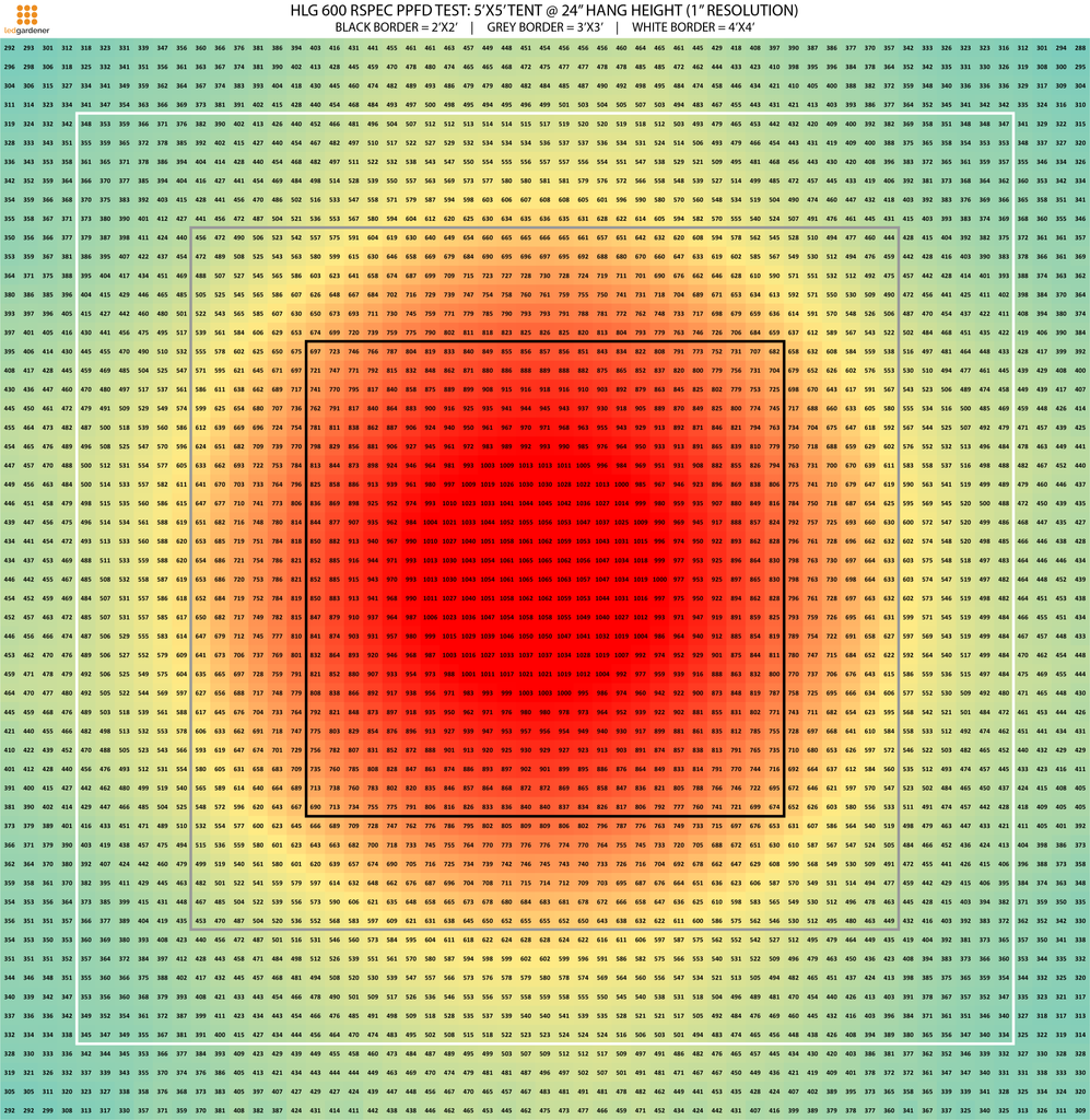 HLG 600 RSPEC PPFD chart at 24 inches
