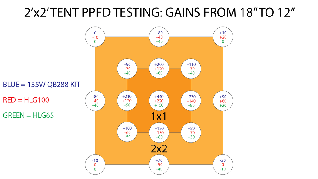 HLG 100 test